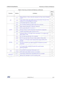 STM32F078CBU6TR Datasheet Page 5
