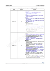 STM32F078CBU6TR Datasheet Pagina 22