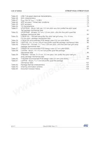 STM32F103VBI6 Datasheet Page 6
