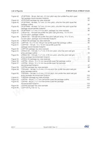STM32F103VBI6 Datenblatt Seite 8