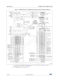 STM32F103ZGT6J Datasheet Page 12