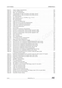 STM32F207IET6 Datasheet Page 8