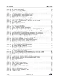STM32F207IET6 Datasheet Page 10