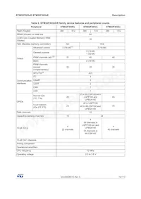 STM32F303VEH7TR Datasheet Page 13