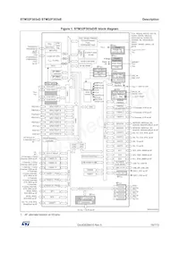 STM32F303VEH7TR Datasheet Page 15