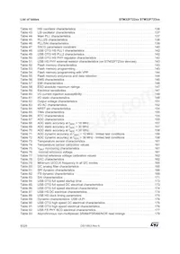 STM32F723ZET7 Datasheet Page 8