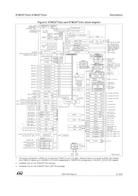 STM32F723ZET7 Datasheet Page 21