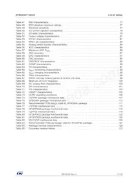 STM32G071KBT6 Datasheet Page 7