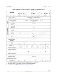 STM32G071KBT6 Datasheet Page 12