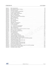 STM32G081RBT6 Datasheet Page 7