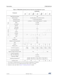 STM32G081RBT6 Datasheet Page 12