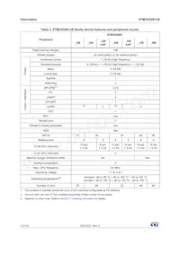 STM32G081RBT6數據表 頁面 12