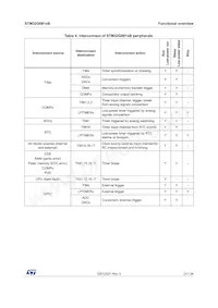 STM32G081RBT6 Datenblatt Seite 21