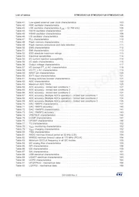 STM32G431VBT6 Datasheet Page 8