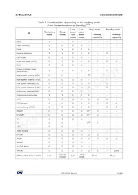 STM32L010C6T6 Datasheet Page 15