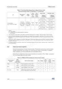 STM32L010C6T6 Datasheet Page 16