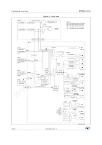 STM32L010C6T6數據表 頁面 20