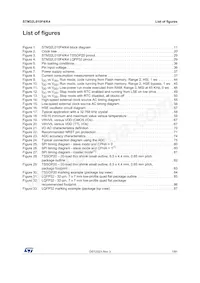 STM32L010F4P6數據表 頁面 7