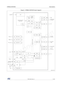 STM32L010F4P6 데이터 시트 페이지 11