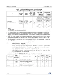 STM32L010F4P6 Datasheet Pagina 16