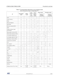 STM32L010R8T6 Datasheet Page 15