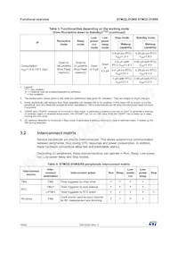 STM32L010R8T6 데이터 시트 페이지 16