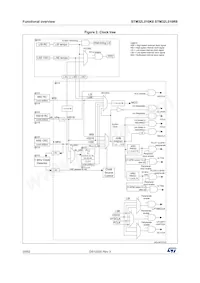 STM32L010R8T6 데이터 시트 페이지 20