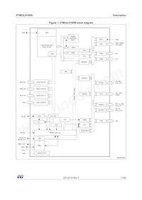 STM32L010RBT6數據表 頁面 11