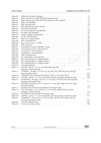 STM32L051C8U6 Datasheet Page 6