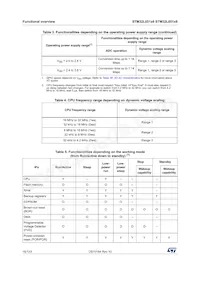 STM32L051C8U6 Datasheet Page 16