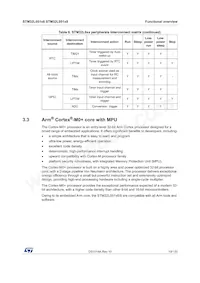 STM32L051C8U6 Datasheet Page 19