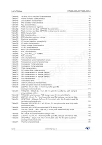 STM32L052C8U6 Datasheet Page 6
