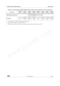 STM32L052C8U6 Datasheet Page 13