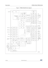STM32L052C8U6 Datasheet Page 14