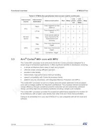STM32L071CZT7 Datasheet Page 20