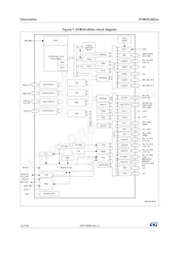 STM32L082CZY3TR數據表 頁面 12