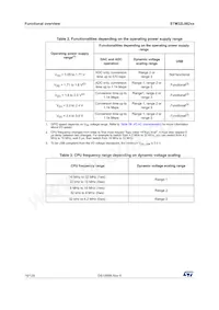 STM32L082CZY3TR數據表 頁面 16