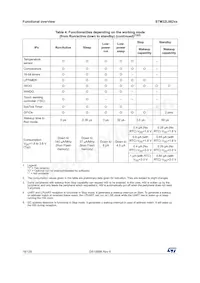 STM32L082CZY3TR Datasheet Page 18