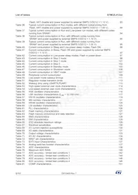 STM32L412KBU3 Datasheet Page 8