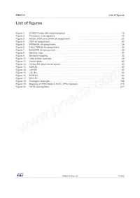 STM32L442KCU6 Datasheet Page 11