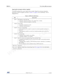 STM32L442KCU6 Datasheet Page 21