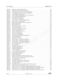 STM32L471QEI7TR Datasheet Page 8