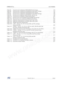 STM32L471QEI7TR Datasheet Page 9