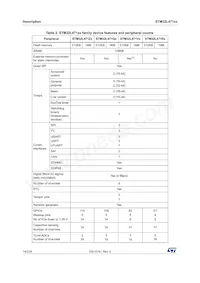 STM32L471QEI7TR Datasheet Page 14