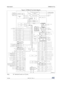 STM32L471QEI7TR Datasheet Page 16