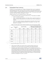 STM32L471QEI7TR Datasheet Page 18