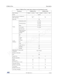 STM32L475RET6TR Datasheet Pagina 13