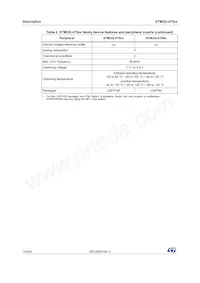 STM32L475RET6TR Datasheet Pagina 14