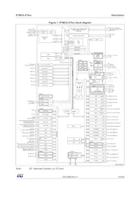 STM32L475RET6TR Datasheet Pagina 15