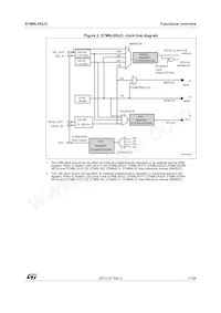 STM8L050J3M3TR Datasheet Page 17